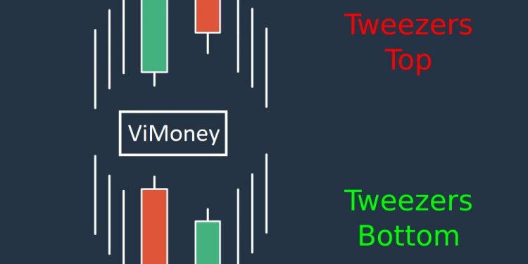 Tweezer Tops – Tweezer Bottoms, Đỉnh Nhíp – Đáy Nhíp