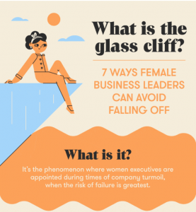 Vách đá thủy tinh (Glass Clift) - Cơ hội hay thách thức của người phụ nữ