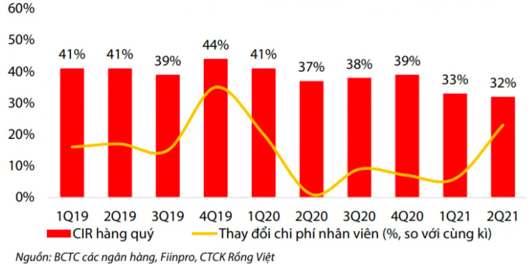 ViMoney - dong luc nao cho nganh ngan hang nua cuoi nam 2.jpg