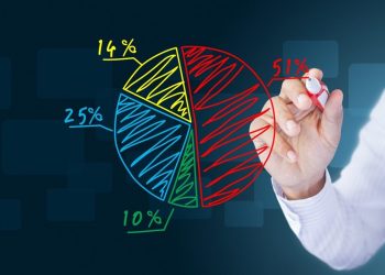 ViMoney: 4 nguyên tắc phân bổ đầu tư để quản trị rủi ro danh mục