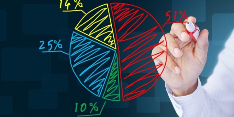 ViMoney: 4 nguyên tắc phân bổ đầu tư để quản trị rủi ro danh mục