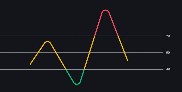 Sức mạnh tín hiệu biểu đồ - Power Signal