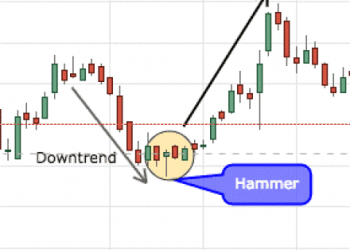 Đỉnh và đáy trong đầu tư là gì? Cách dò đáy và đoán đỉnh cổ phiếu – 3 sai lầm phổ biến cần tránh