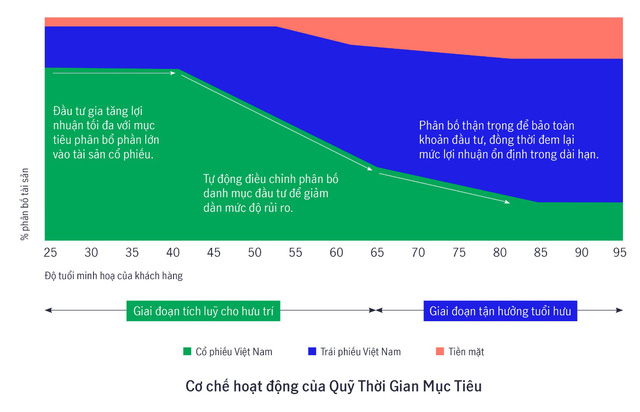 Tổng Giám đốc Manulife Việt Nam: Việt Nam phải giảm nhu cầu bảo hiểm hưu trí chưa được đáp ứng - Ảnh 2. Tổng Giám đốc Manulife Việt Nam: Việt Nam phải giảm nhu cầu bảo hiểm hưu trí chưa được đáp ứng - Ảnh 2.