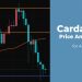 Phân tích giá Cardano ngày 12/8/2021