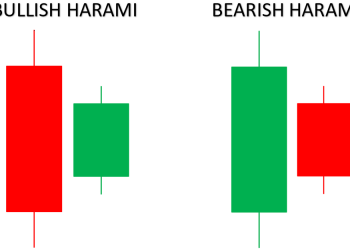 Nến Harami - mẫu nến mẹ con