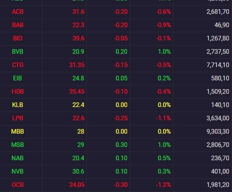 Tổng kết Chứng khoán ngày 22/9/2021: 127 mã tăng trần nhưng không ngân hàng