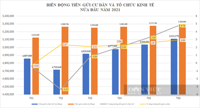 Lãi suất giảm nhanh: có Lãi suất giảm nhanh: có