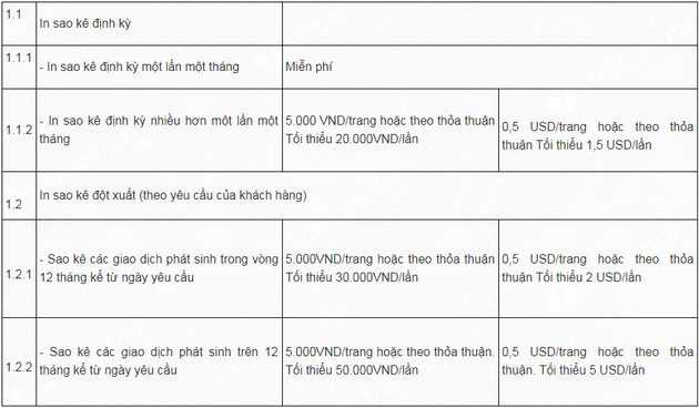 Làm thế nào để thực hiện một bản sao kê tài khoản ngân hàng? Một khai báo chứa những gì? -Ảnh 4. Làm thế nào để thực hiện một bản sao kê tài khoản ngân hàng? Một khai báo chứa những gì? -Ảnh 4.