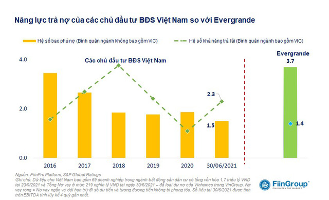 Nếu áp dụng 3 chỉ giới đỏ, 77% công ty bất động sản niêm yết tại Việt Nam vi phạm ít nhất 1 tiêu chí - Ảnh 2. Nếu áp dụng 3 chỉ giới đỏ, 77% công ty bất động sản niêm yết tại Việt Nam vi phạm ít nhất 1 tiêu chí - Ảnh 2.