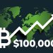 Mike McGlone: Bitcoin có khả năng đạt 100.000 USD trong năm 2021