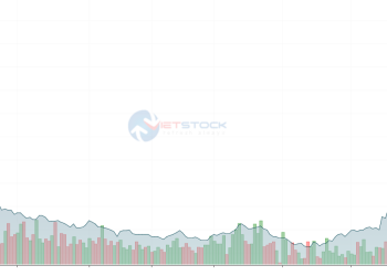 APG tăng tỷ lệ sở hữu tại GKM lên gần 18%