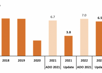 ADB: Dịch Covid-19 lần thứ tư làm giảm dự báo tăng trưởng từ 6,7% xuống 3,8%