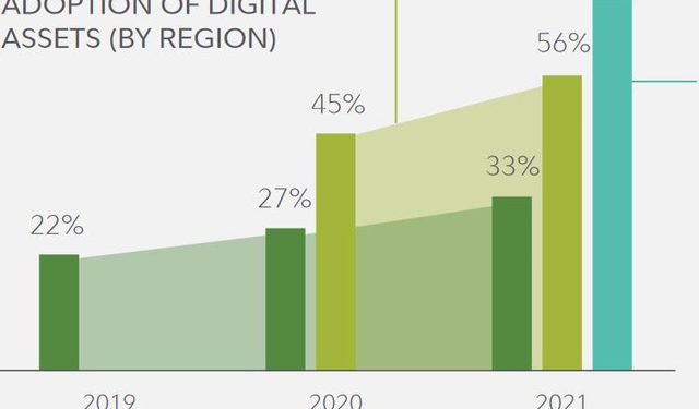 Khảo sát về xu hướng đầu tư tiền điện tử