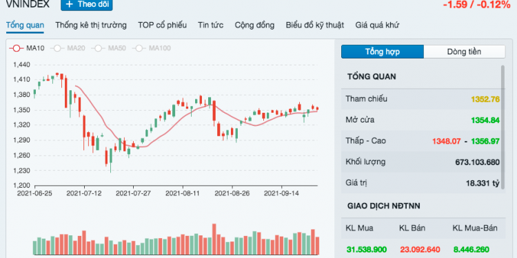 cổ phiếu ngân hàng cứu vn-index khỏi giảm điểm