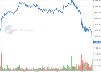 Nhận định Phái sinh ngày 21 /9/2021: Quan sát diễn biến của đường xu hướng giảm