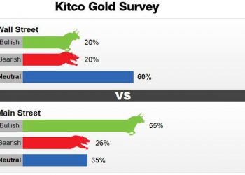 Cảnh báo về sự bán tháo của thị trường chứng khoán, và điều đó tốt cho giá vàng