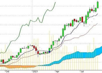 Cen Land: Nhân đôi vốn điều lệ, chuẩn bị cho một cuộc chơi lớn hơn