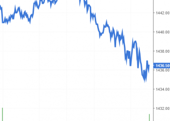 Nhận định Phái sinh ngày 15/9/2021: Chỉ số VN30 có rơi hoàn toàn khỏi đường SMA 100?