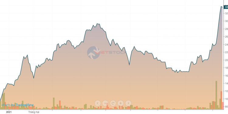 Cổ đông lớn nhất của API chính thức “dứt tình”
