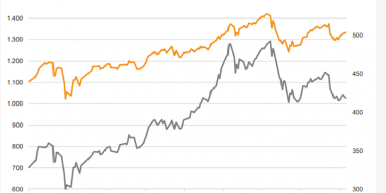 Có nên đầu tư vào cổ phiếu ngân hàng khi nền kinh tế mở cửa trở lại?