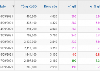 ViMoney - QBS - cổ phiếu tăng giá mạnh dù vẫn trong diện bị kiểm soát