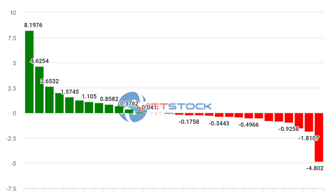 Tổng kết Chứng khoán tuần 13 – 17/9/2021