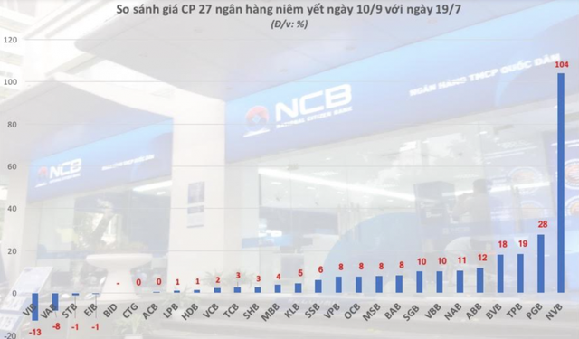 Có còn dư địa tăng cho cổ phiếu ngân hàng năm 2021?
