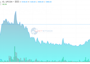 ViMoney - DID có thêm cổ đông lớn mới
