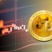 Dự đoán giá Dogecoin (DOGE) – 1 USD năm 2021?