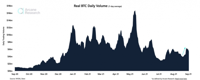 Khối lượng giao dịch Bitcoin