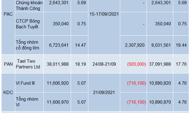 Giao dịch các quỹ đầu tư: lực lượng bán dồi dào