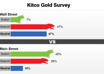 Một sự kiện lớn sẽ xảy ra vào tuần tới có thể gây sốc cho giá vàng