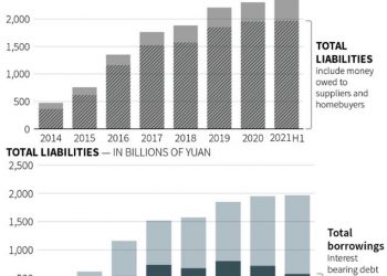 Ngân hàng trung ương Trung Quốc hứa sẽ bảo vệ người tiêu dùng trong vụ China Evergrande