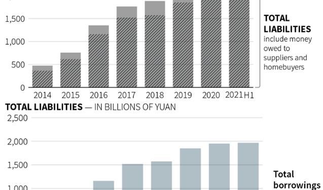 Ngân hàng trung ương Trung Quốc hứa sẽ bảo vệ người tiêu dùng trong vụ China Evergrande