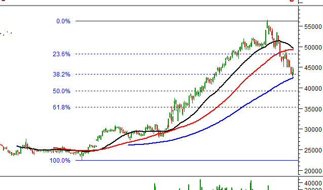 Ngày 21/9/2021: 10 cổ phiếu hot theo phân tích kỹ thuật