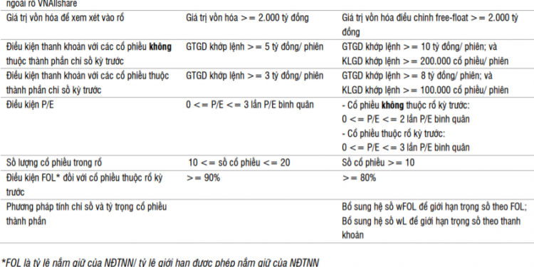 Nghiên cứu của SSI: VNDiamond có thể thêm OCB và loại bỏ LPB trong đợt review Q4/2021