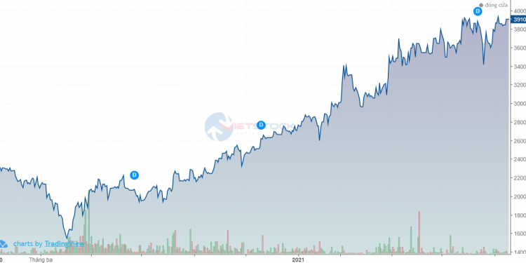 Nhóm cổ đông lớn tiếp tục tăng tỷ lệ sở hữu tại PAC