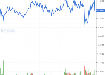 Nhận định Phái sinh 17/09/2021: Chỉ số VN30 đã vượt đường SMA 50 chưa?