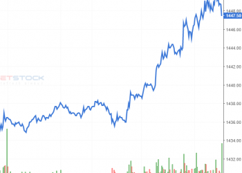 Nhận định Phái sinh ngày 16/9/2021: Đang chờ tín hiệu ngày hết hạn