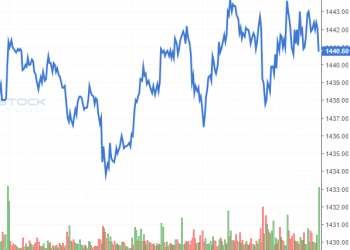 Nhận định Phái sinh ngày 23 /9/2021: Tiếp tục quan sát