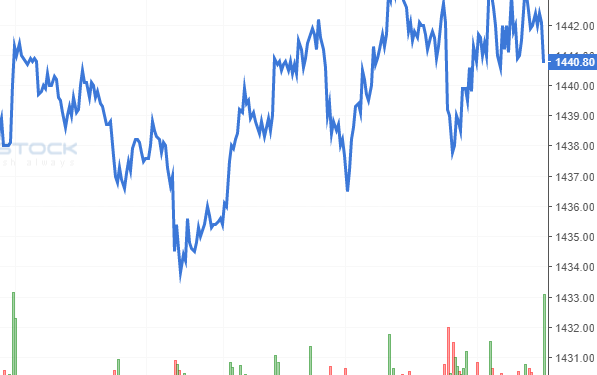 Nhận định Phái sinh ngày 23 /9/2021: Tiếp tục quan sát