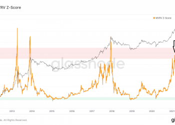 Chỉ báo dài hạn cho thấy Bitcoin vẫn chưa đạt đỉnh trong chu kỳ này
