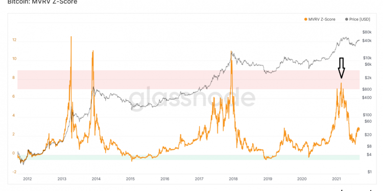 Chỉ báo dài hạn cho thấy Bitcoin vẫn chưa đạt đỉnh trong chu kỳ này