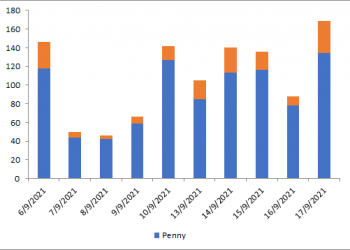 Săn lùng cổ phiếu penny?