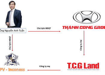 Tham vọng đa ngành của Tập đoàn Thành Công: ô tô, bất động sản và tài chính ngân hàng?