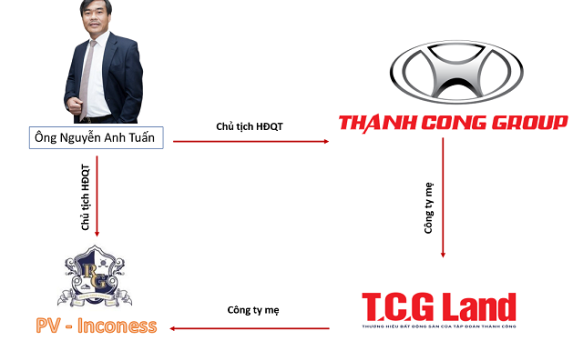 Tham vọng đa ngành của Tập đoàn Thành Công: ô tô, bất động sản và tài chính ngân hàng?