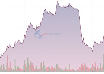 Cổ phiếu hồi phục, chủ tịch VHE muốn thoái 60% số cổ phiếu