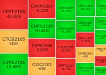 Nhận định Chứng quyền ngày 23/9/2021: Dòng tiền có quay trở lại?