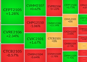 Nhận định Chứng quyền 24/09/2021: Nhà đầu tư nước ngoài vẫn bán ròng